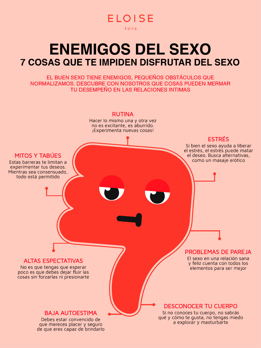 Infografía Enemigos del Sexo